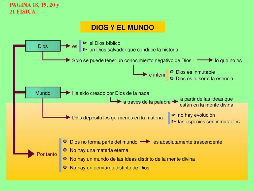 DIOS Y EL MUNDO PAGINA 18, 19, 20 y 21 FISICA el Dios bíblico Dios es
