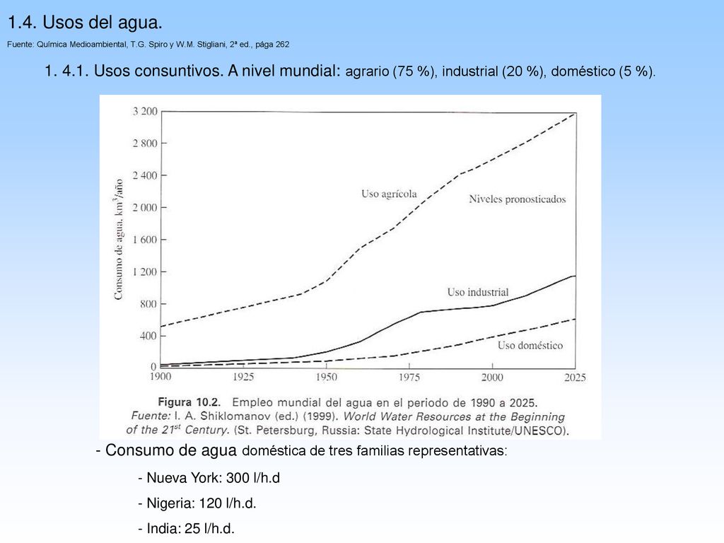 1.4. Usos del agua. Fuente: Química Medioambiental, T.G. Spiro y W.M. Stigliani, 2ª ed., pága 262.