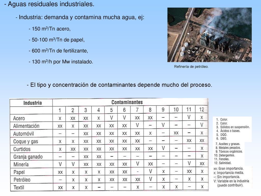 - El tipo y concentración de contaminantes depende mucho del proceso.