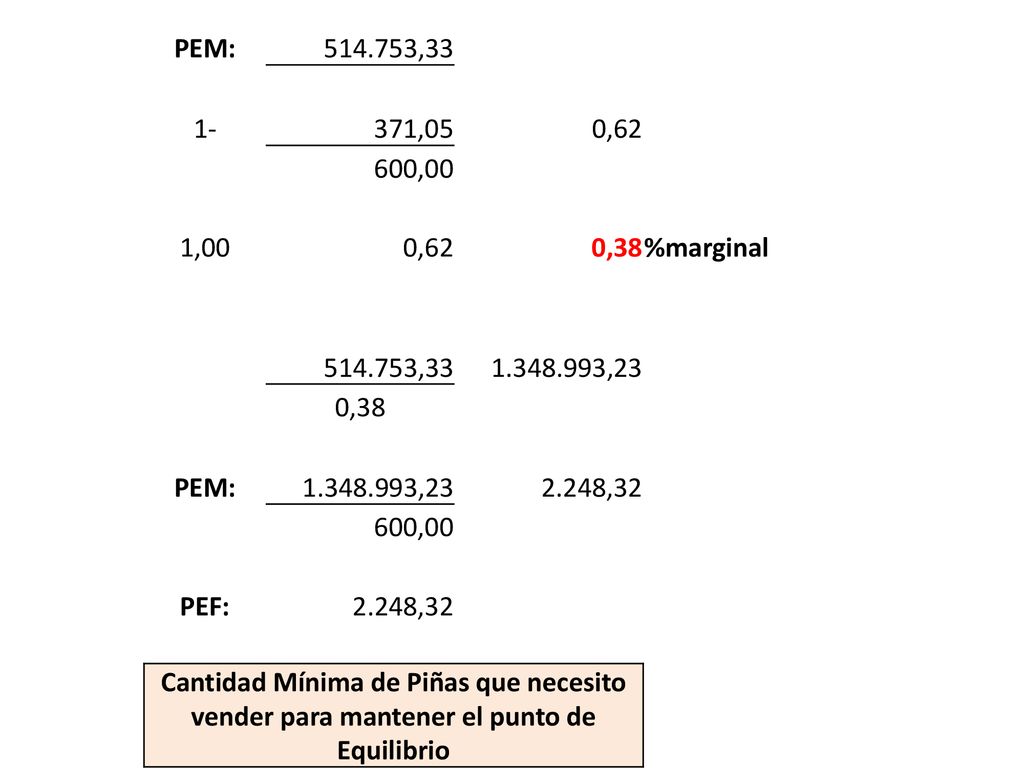 PEM: , ,05. 0, ,00. 1,00. 0,38. %marginal , ,32. PEF: