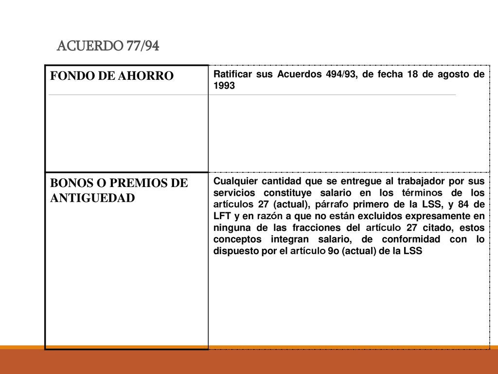 ACUERDO 77/94 FONDO DE AHORRO BONOS O PREMIOS DE ANTIGUEDAD