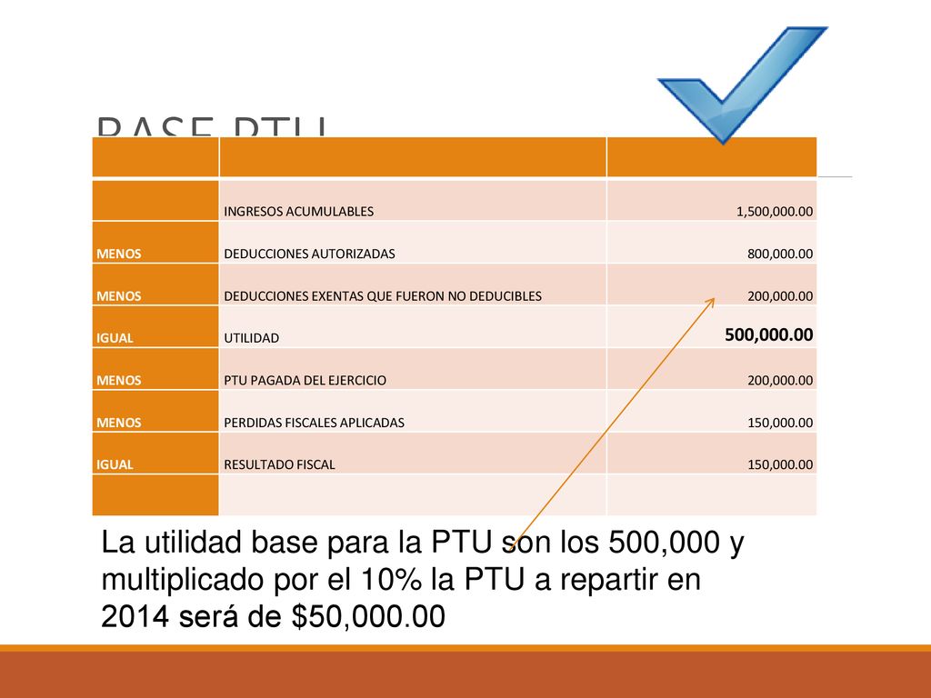 BASE PTU INGRESOS ACUMULABLES. 1,500, MENOS. DEDUCCIONES AUTORIZADAS. 800, DEDUCCIONES EXENTAS QUE FUERON NO DEDUCIBLES.