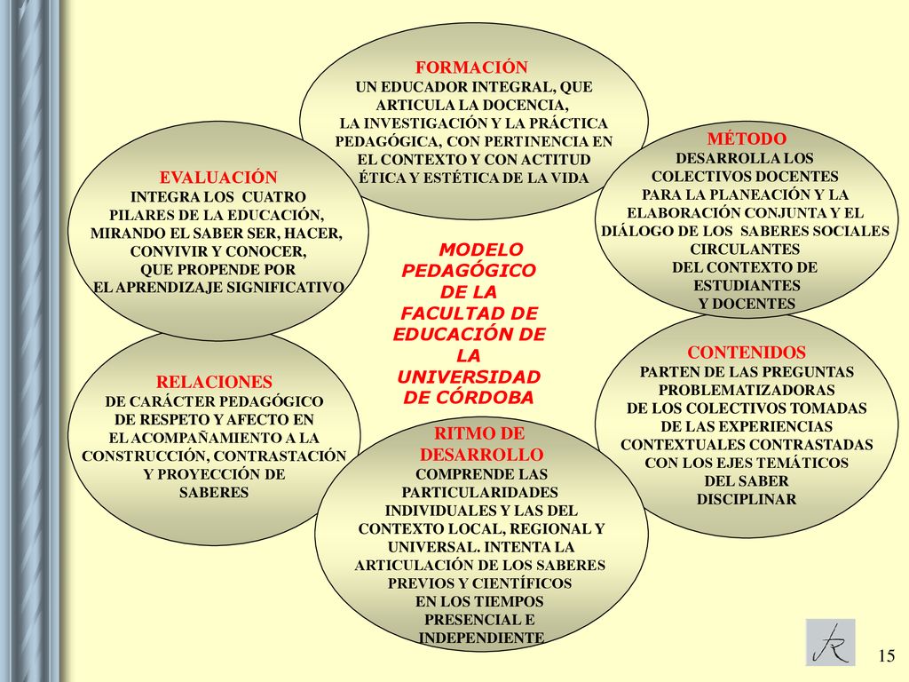 PEDAGÓGICO DE LA FACULTAD DE EDUCACIÓN DE LA UNIVERSIDAD DE CÓRDOBA