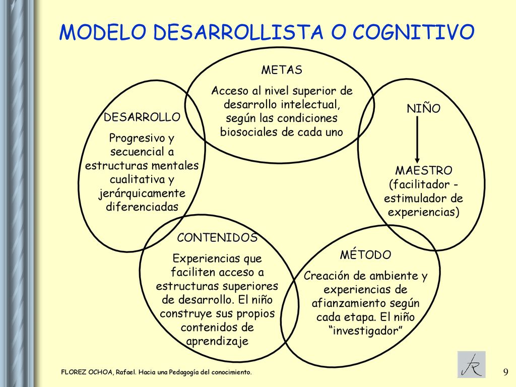 MODELO DESARROLLISTA O COGNITIVO
