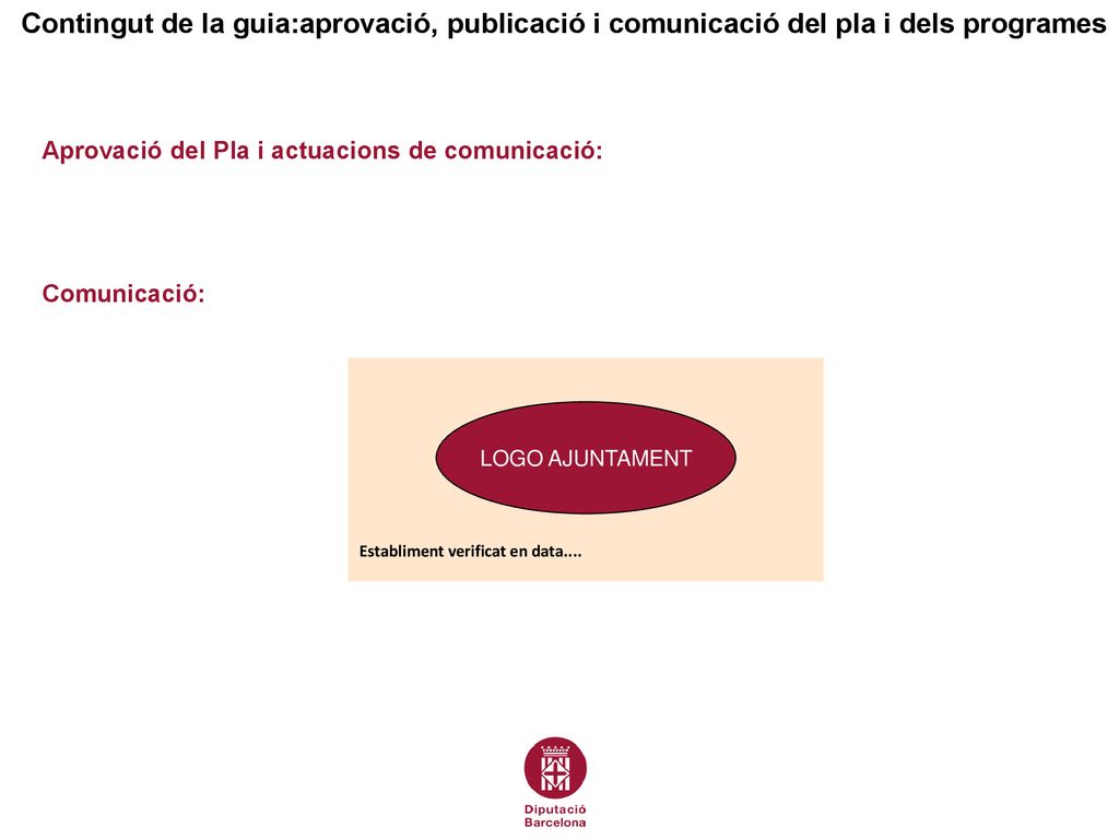 Contingut de la guia:aprovació, publicació i comunicació del pla i dels programes
