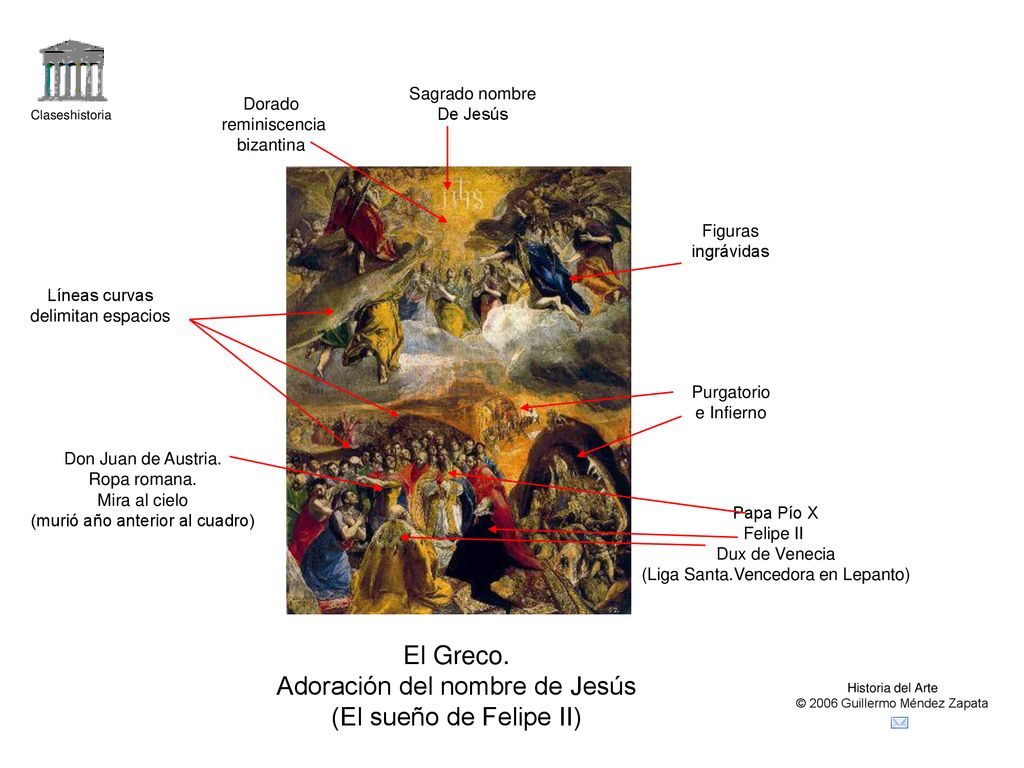 Adoración del nombre de Jesús (El sueño de Felipe II)