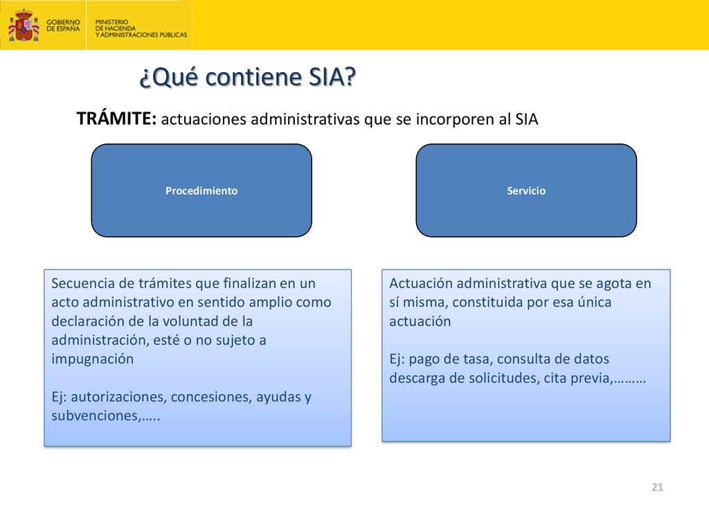 ¿Qué contiene SIA TRÁMITE: actuaciones administrativas que se incorporen al SIA. Procedimiento.