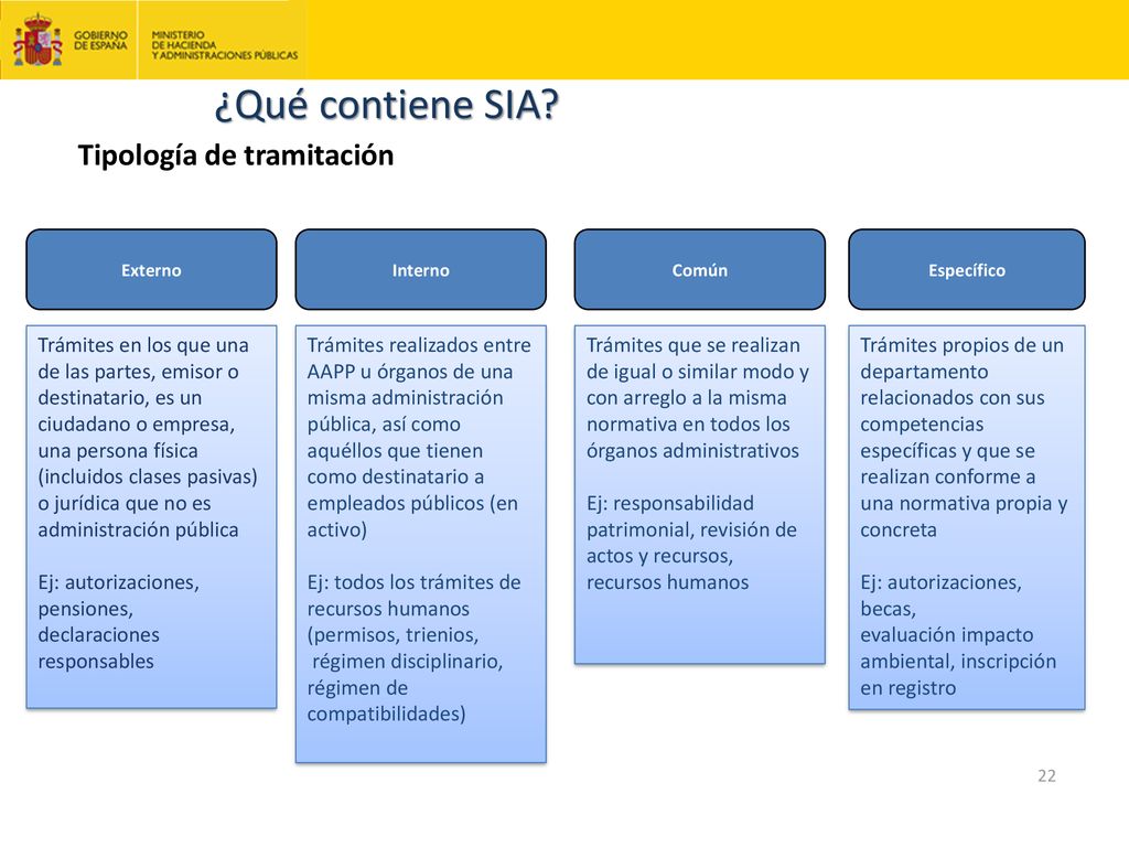 ¿Qué contiene SIA Tipología de tramitación