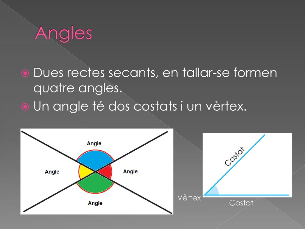 Angles Dues rectes secants, en tallar-se formen quatre angles.