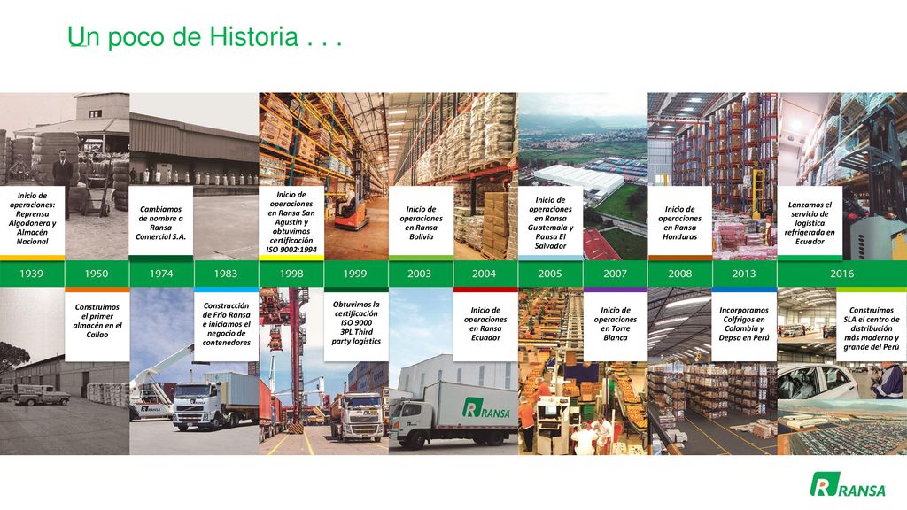Un poco de Historia Inicio de operaciones: Reprensa Algodonera y Almacén Nacional. Cambiamos de nombre a Ransa Comercial S.A.