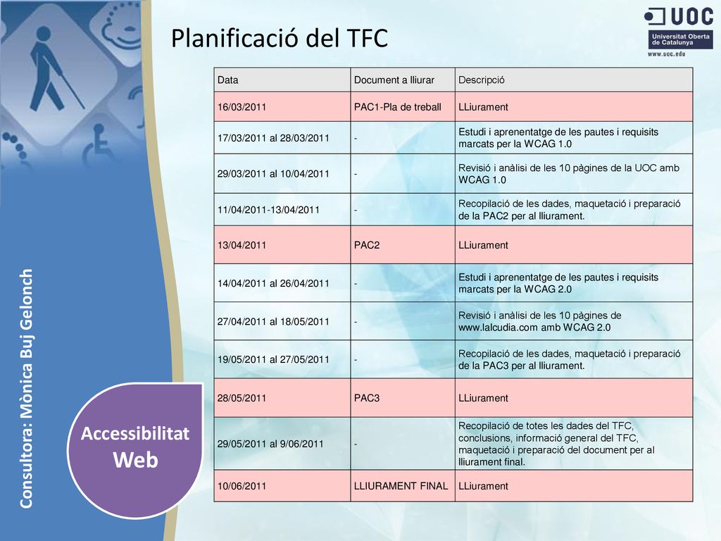Planificació del TFC Web Accessibilitat Consultora: Mònica Buj Gelonch
