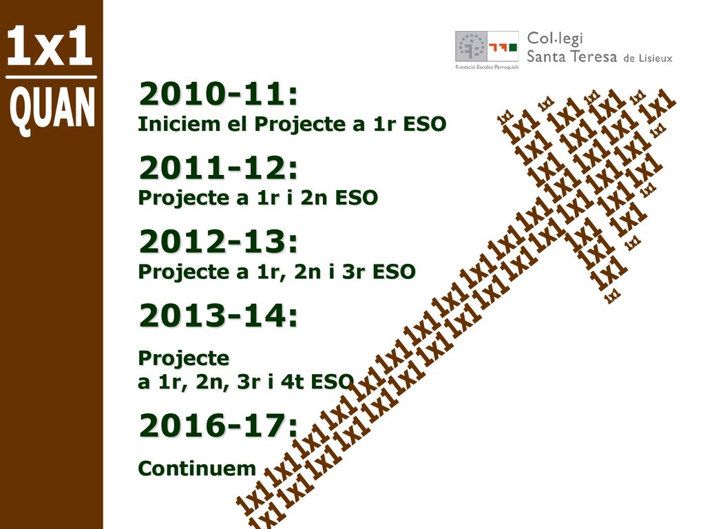 : Iniciem el Projecte a 1r ESO : Projecte a 1r i 2n ESO