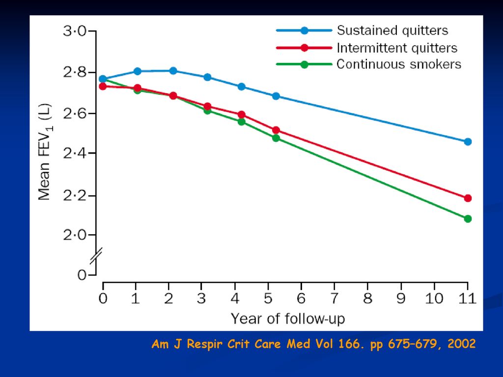 Am J Respir Crit Care Med Vol 166. pp 675–679, 2002