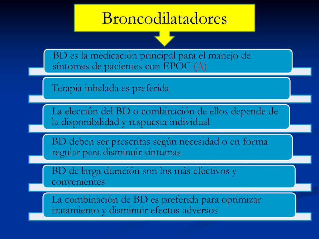 Broncodilatadores BD es la medicación principal para el manejo de síntomas de pacientes con EPOC (A)