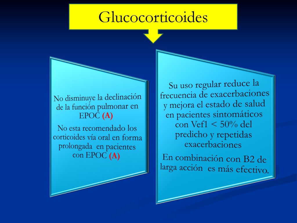 Glucocorticoides No disminuye la declinación de la función pulmonar en EPOC (A)