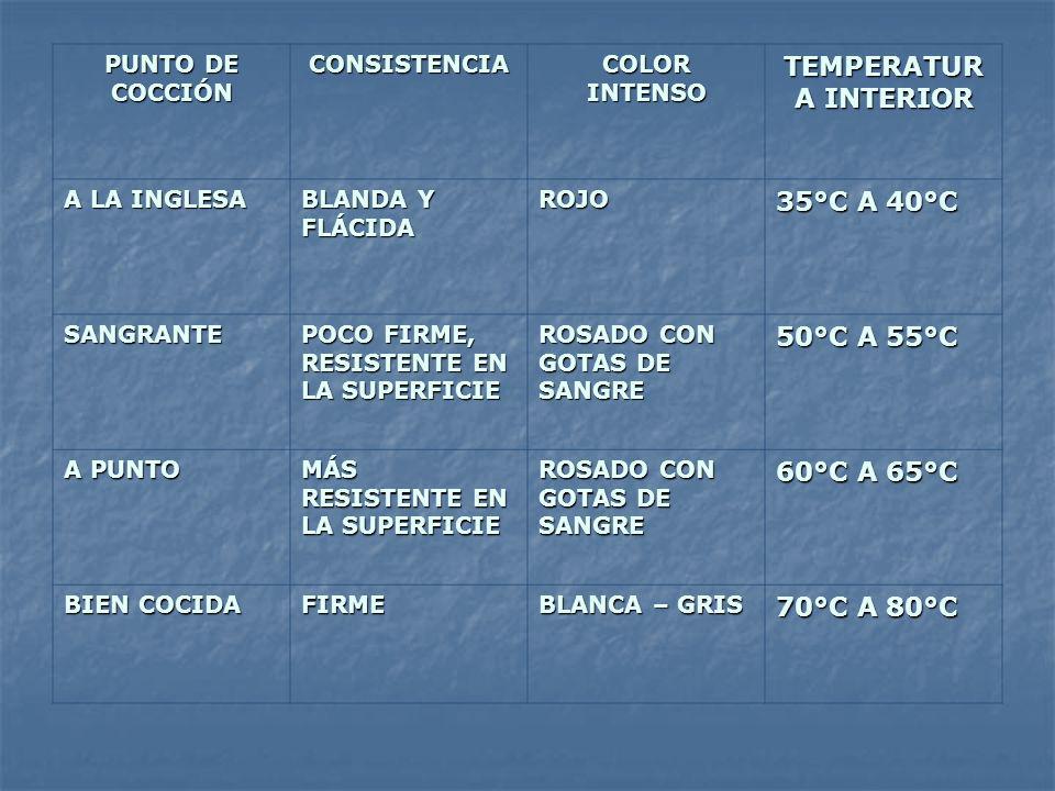 TEMPERATURA INTERIOR 35°C A 40°C 50°C A 55°C 60°C A 65°C 70°C A 80°C