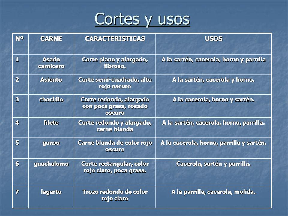 Cortes y usos Nº CARNE CARACTERISTICAS USOS 1 Asado carnicero
