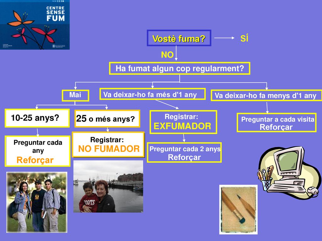 25 o més anys Vostè fuma EXFUMADOR NO FUMADOR Reforçar SÍ NO