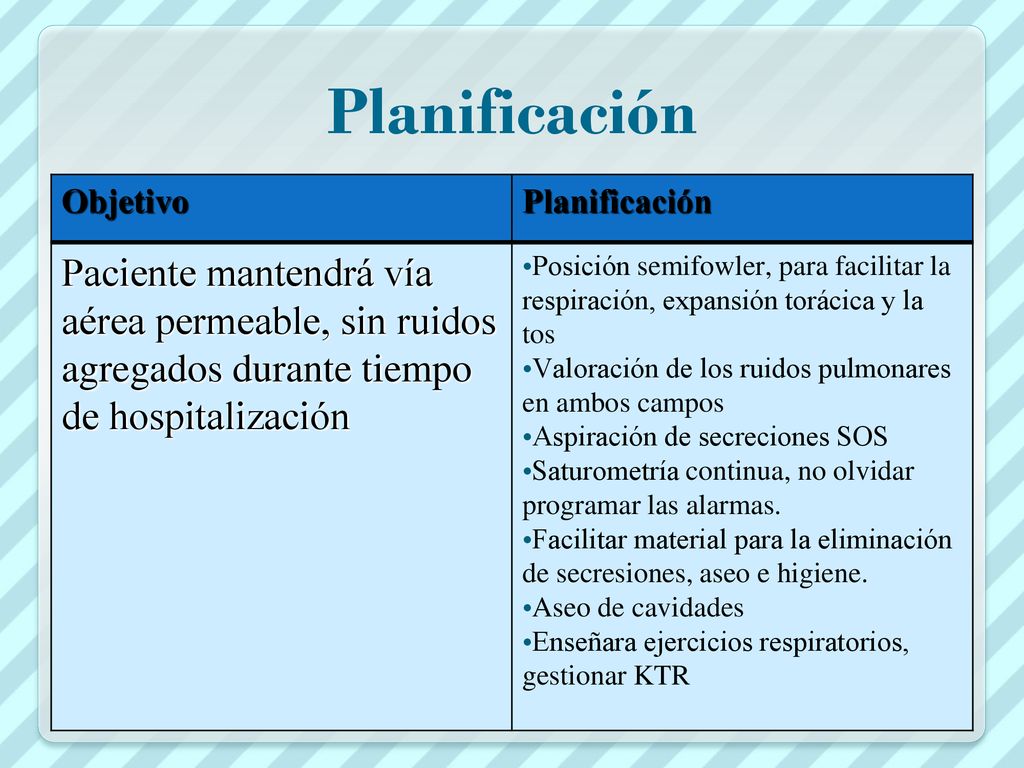 Planificación Objetivo. Planificación. Paciente mantendrá vía aérea permeable, sin ruidos agregados durante tiempo de hospitalización.