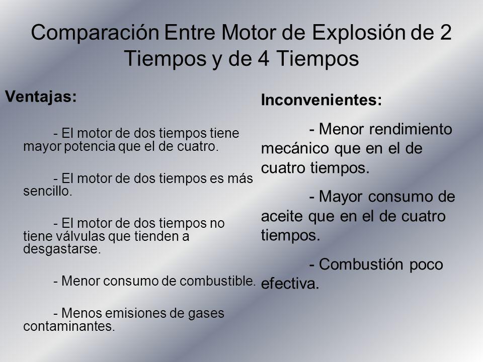 Comparación Entre Motor de Explosión de 2 Tiempos y de 4 Tiempos