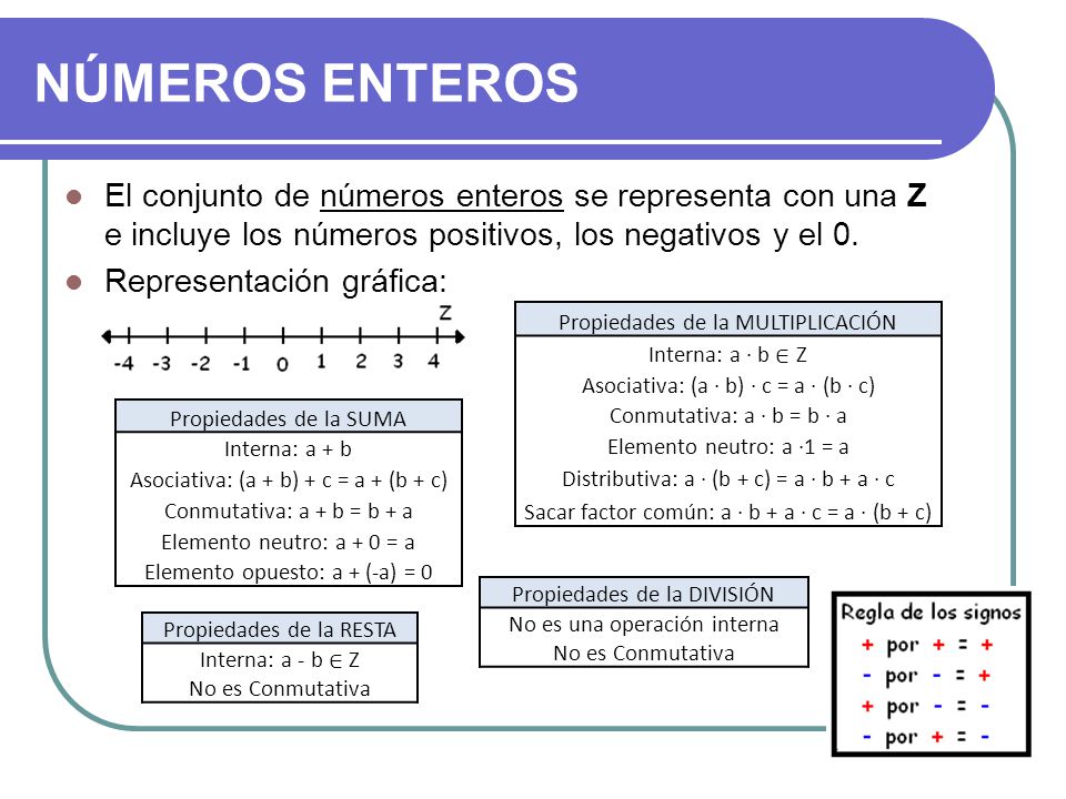 NÚMEROS ENTEROS El conjunto de números enteros se representa con una Z e incluye los números positivos, los negativos y el 0.