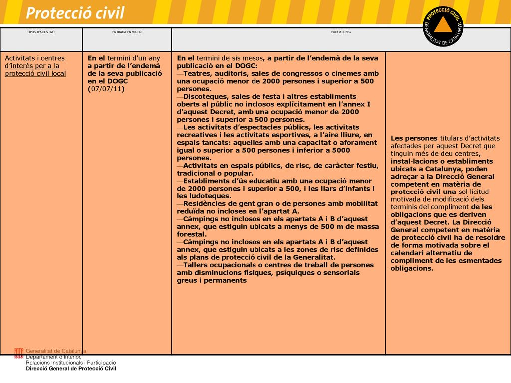 Activitats i centres d’interès per a la protecció civil local