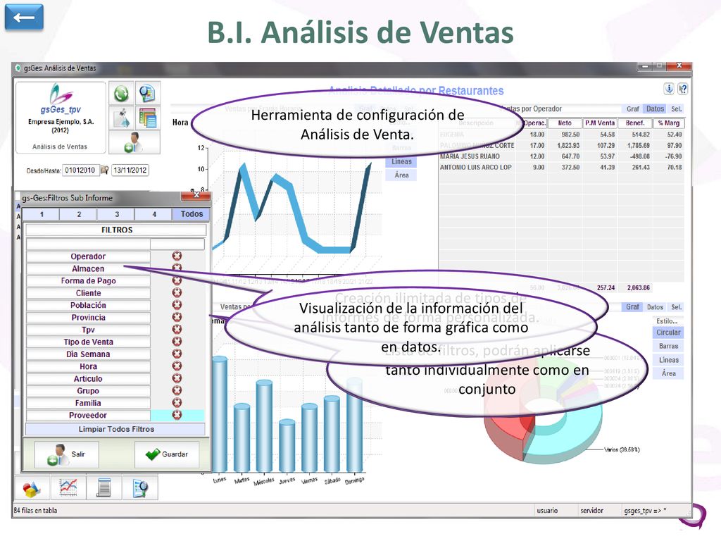 ← B.I. Análisis de Ventas. Herramienta de configuración de Análisis de Venta. Creación ilimitada de tipos de informes de forma personalizada.