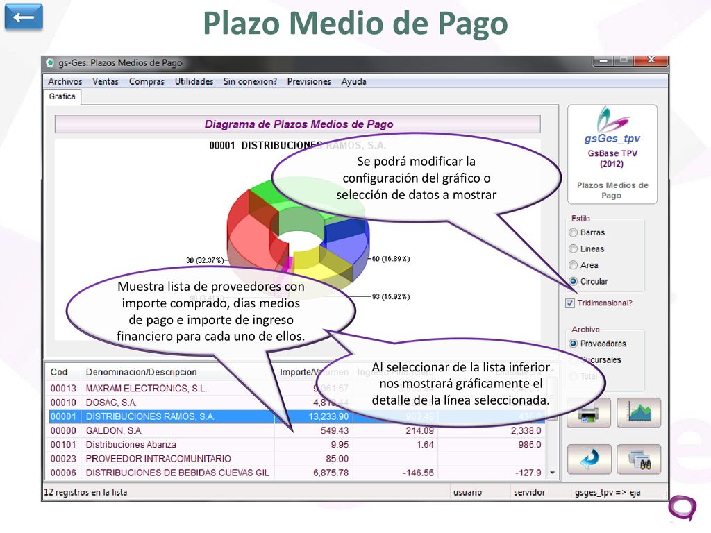 ← Plazo Medio de Pago. Se podrá modificar la configuración del gráfico o selección de datos a mostrar.