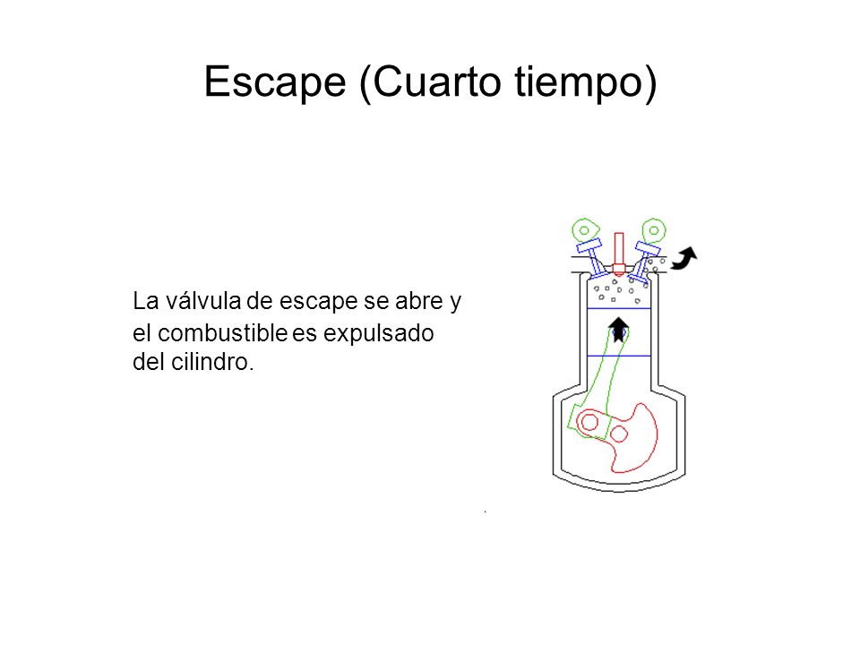Escape (Cuarto tiempo)