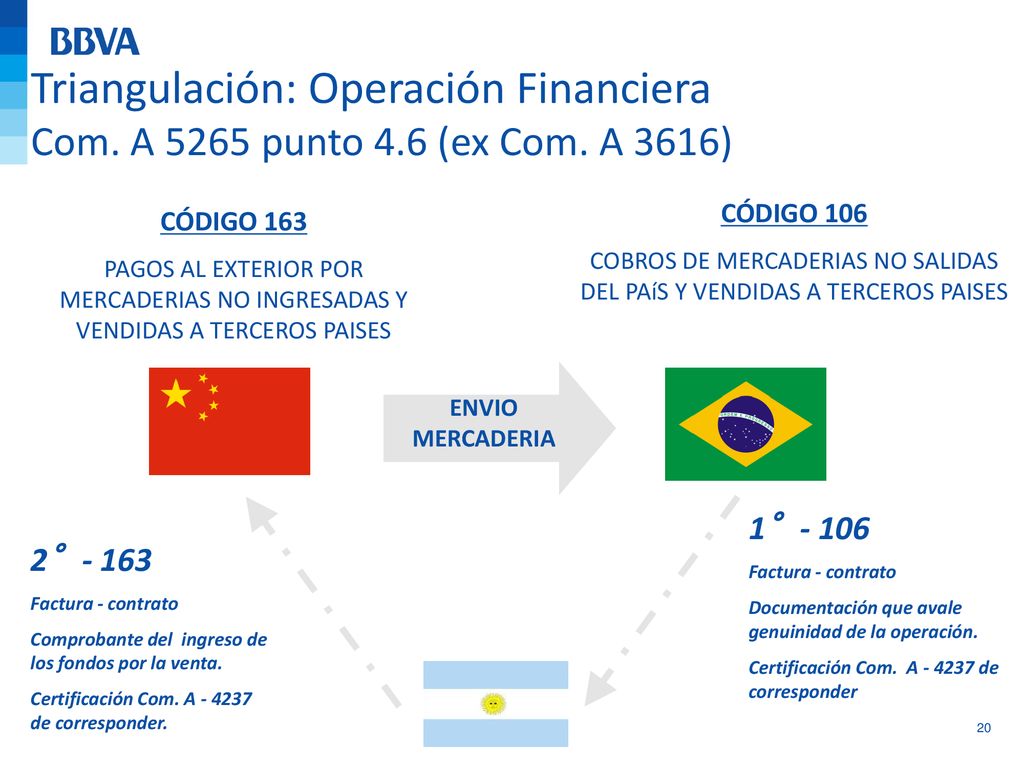 COBROS DE MERCADERIAS NO SALIDAS DEL PAíS Y VENDIDAS A TERCEROS PAISES