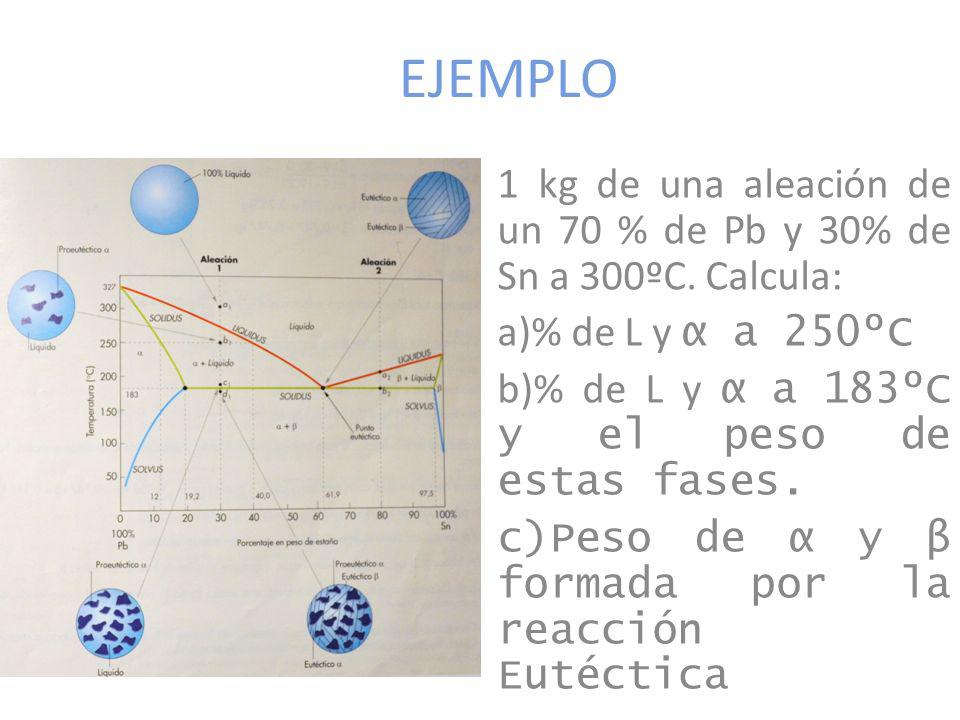 EJEMPLO 1 kg de una aleación de un 70 % de Pb y 30% de Sn a 300ºC. Calcula: a)% de L y α a 250ºC. b)% de L y α a 183ºC y el peso de estas fases.