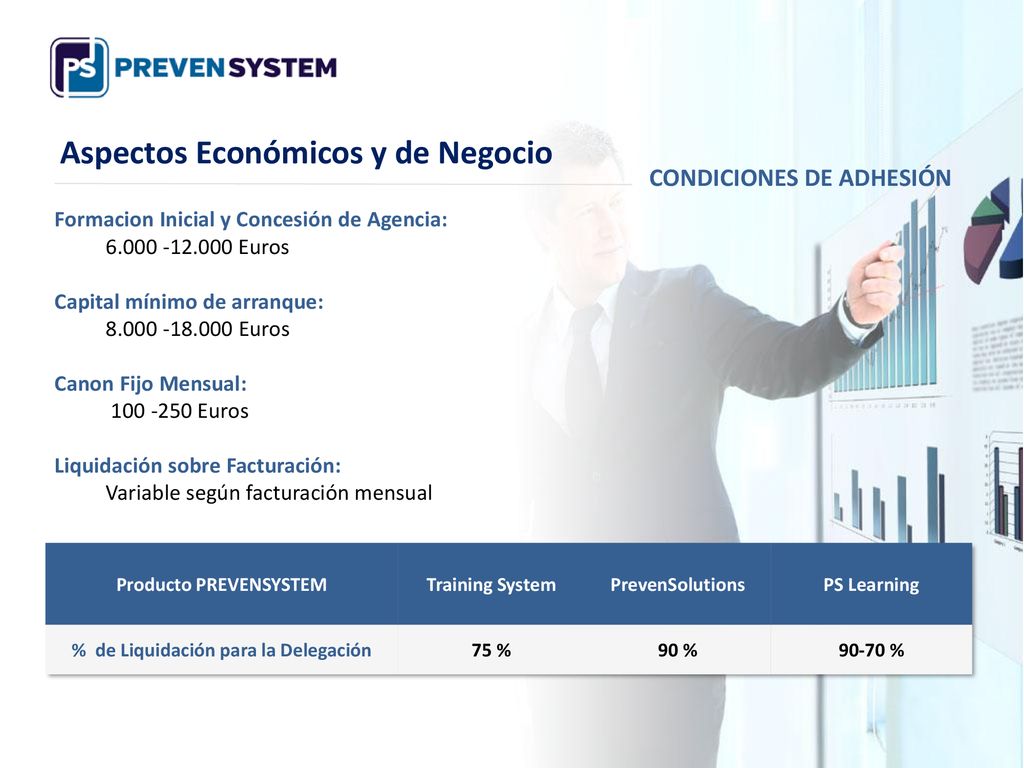 Producto PREVENSYSTEM % de Liquidación para la Delegación