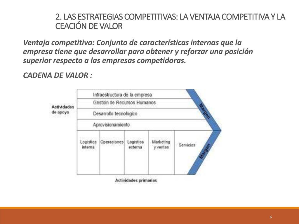 2. LAS ESTRATEGIAS COMPETITIVAS: LA VENTAJA COMPETITIVA Y LA CEACIÓN DE VALOR