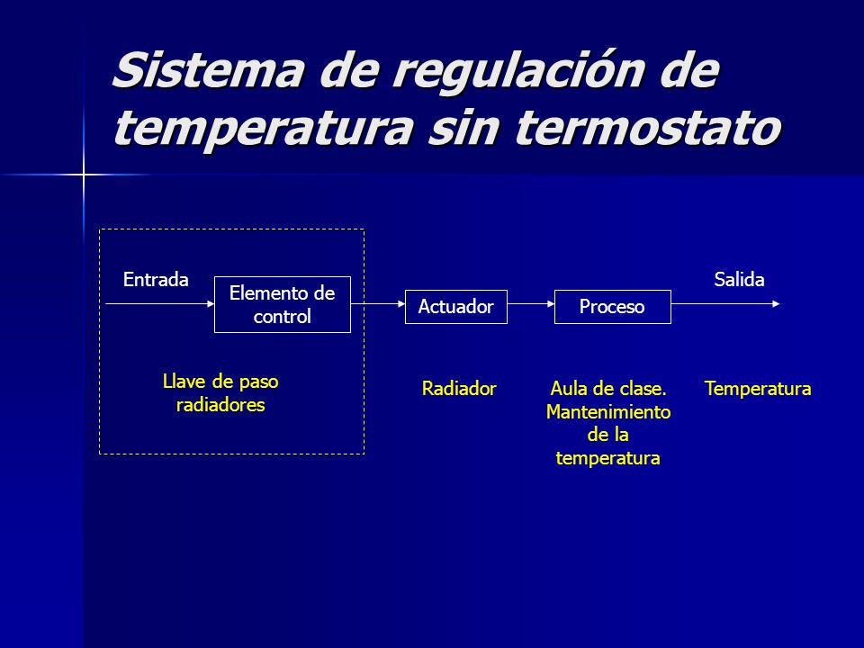 Sistema de regulación de temperatura sin termostato
