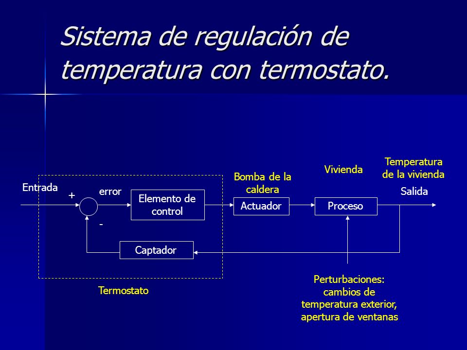 Sistema de regulación de temperatura con termostato.