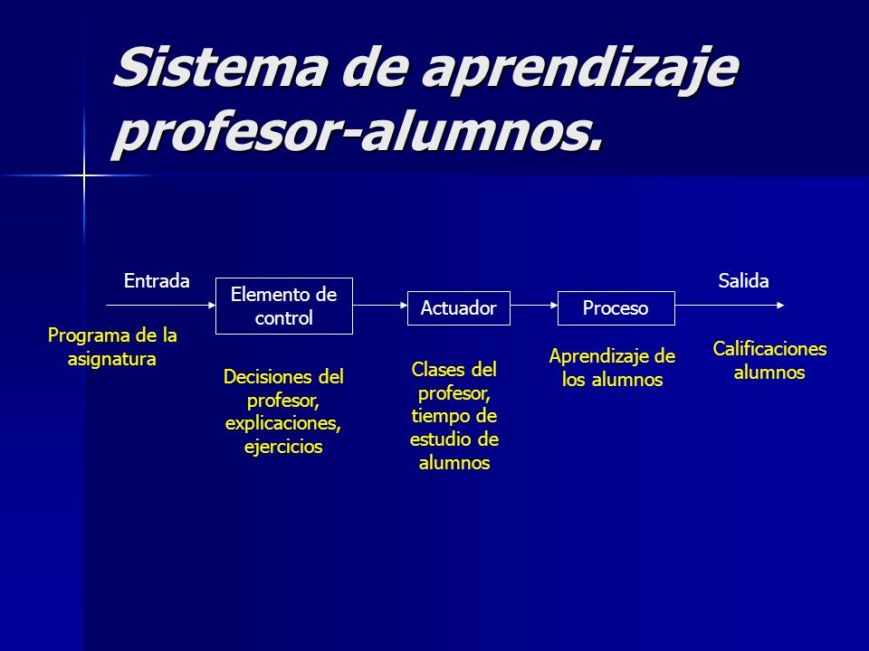 Sistema de aprendizaje profesor-alumnos.