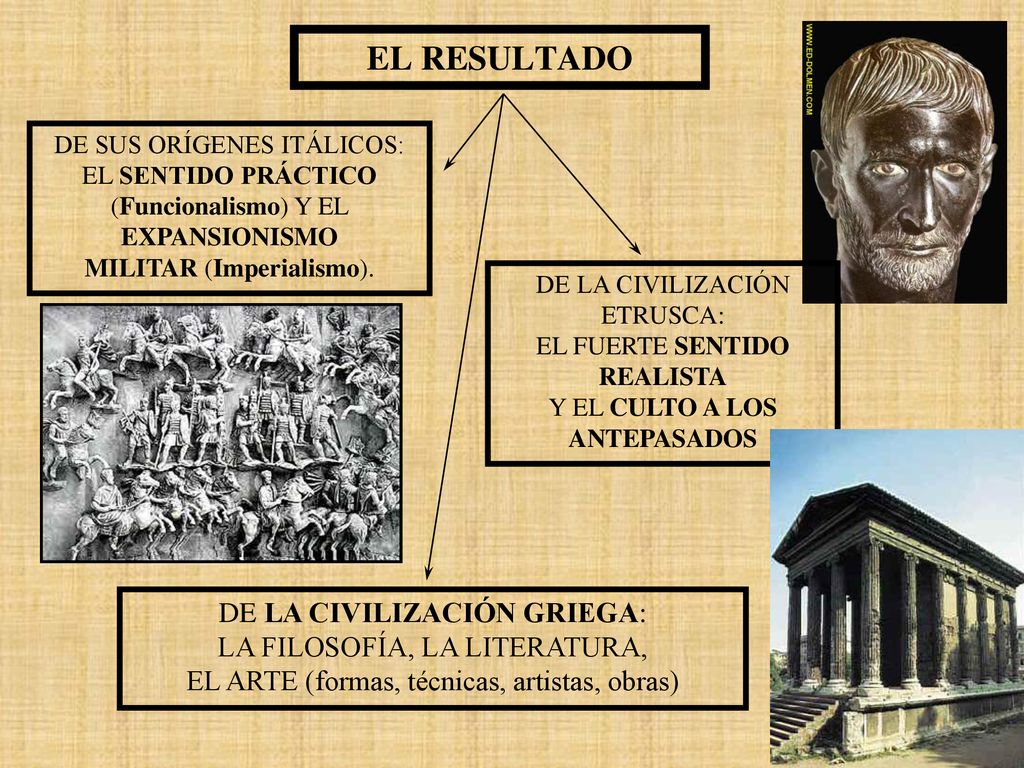 EL RESULTADO DE LA CIVILIZACIÓN GRIEGA: LA FILOSOFÍA, LA LITERATURA,
