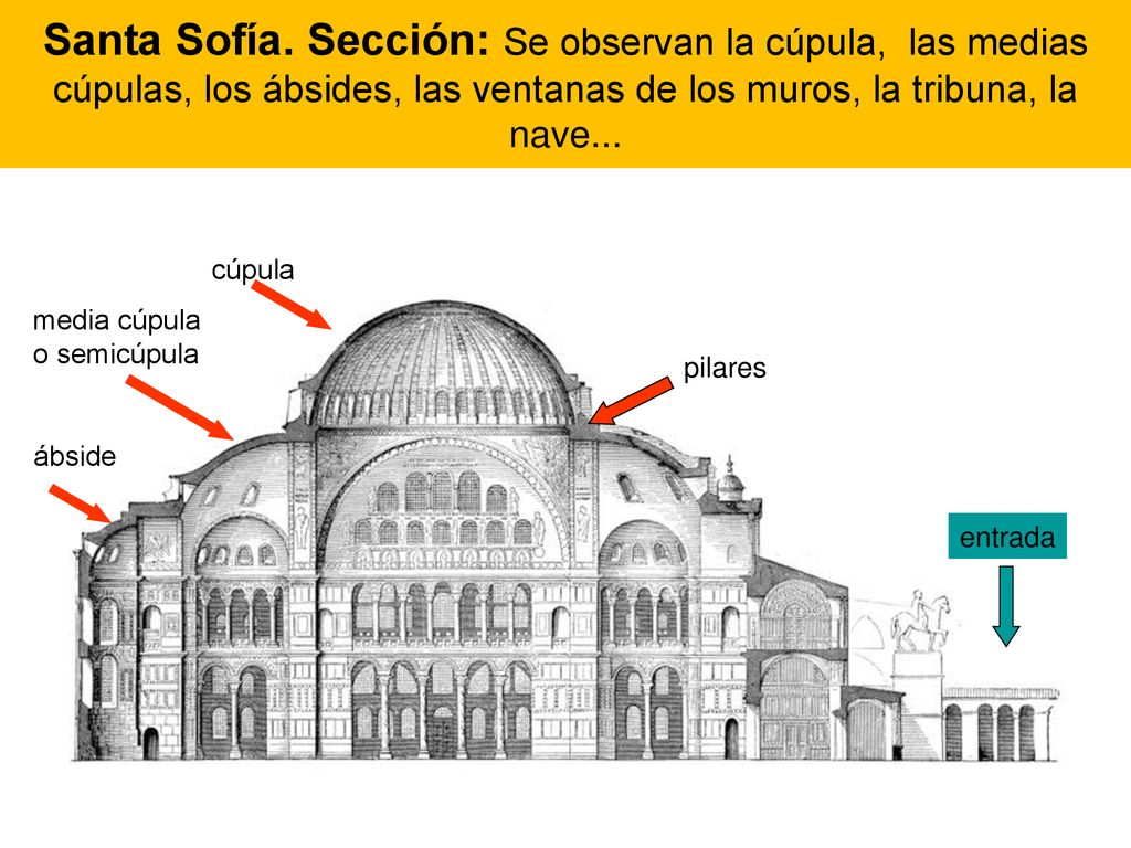 Santa Sofía. Sección: Se observan la cúpula, las medias cúpulas, los ábsides, las ventanas de los muros, la tribuna, la nave...