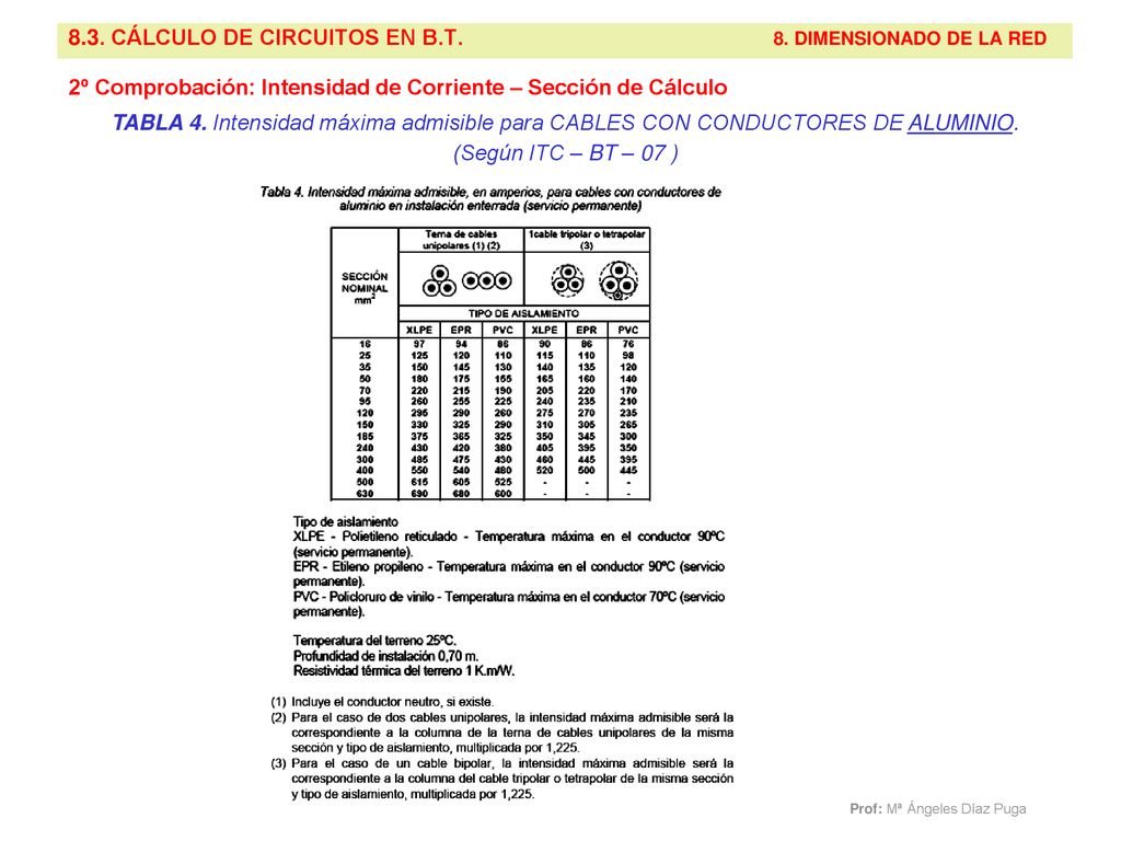 8.3. CÁLCULO DE CIRCUITOS EN B.T. 8. DIMENSIONADO DE LA RED
