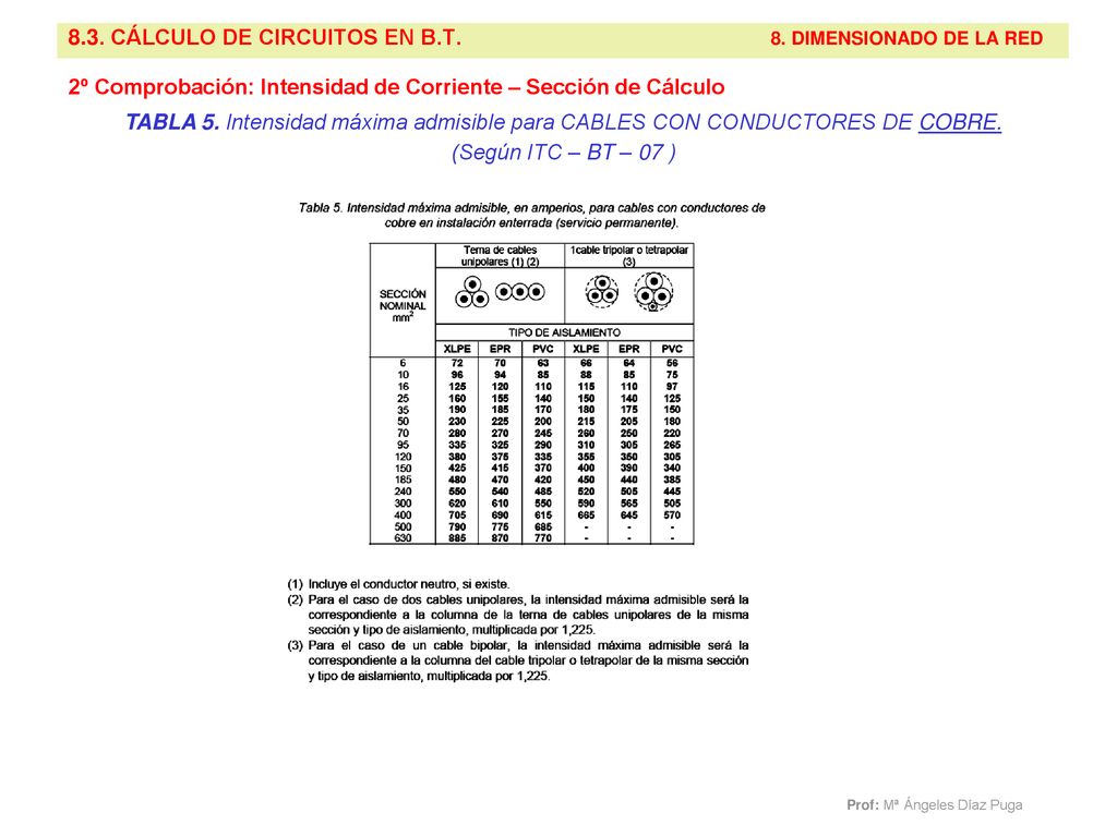 8.3. CÁLCULO DE CIRCUITOS EN B.T. 8. DIMENSIONADO DE LA RED