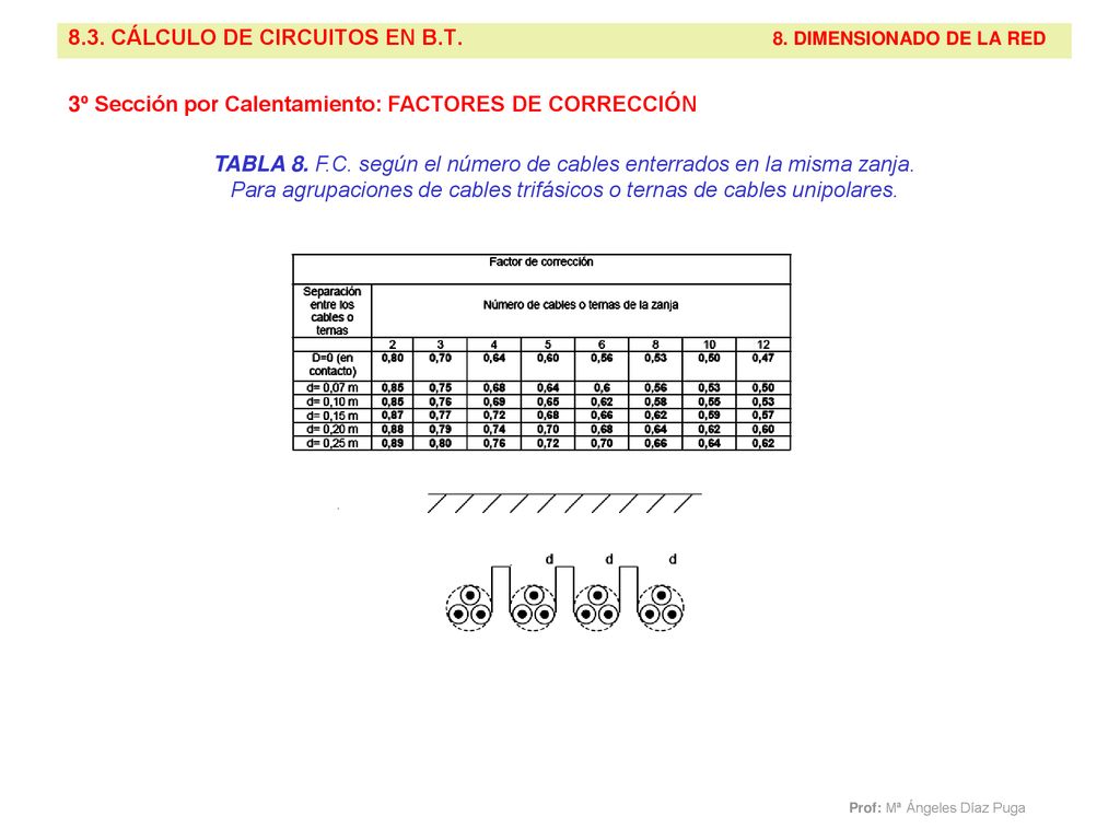 8.3. CÁLCULO DE CIRCUITOS EN B.T. 8. DIMENSIONADO DE LA RED