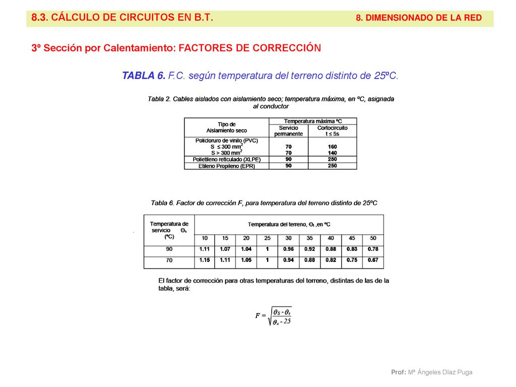 TABLA 6. F.C. según temperatura del terreno distinto de 25ºC.