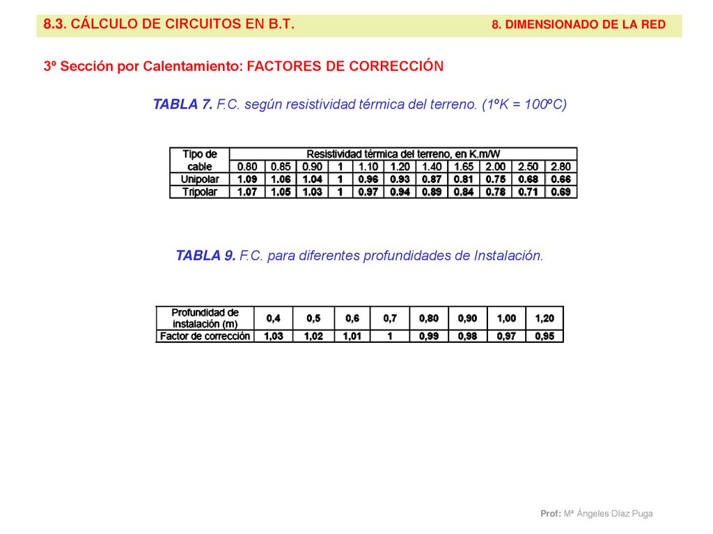 8.3. CÁLCULO DE CIRCUITOS EN B.T. 8. DIMENSIONADO DE LA RED