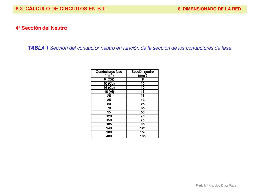 8.3. CÁLCULO DE CIRCUITOS EN B.T. 8. DIMENSIONADO DE LA RED