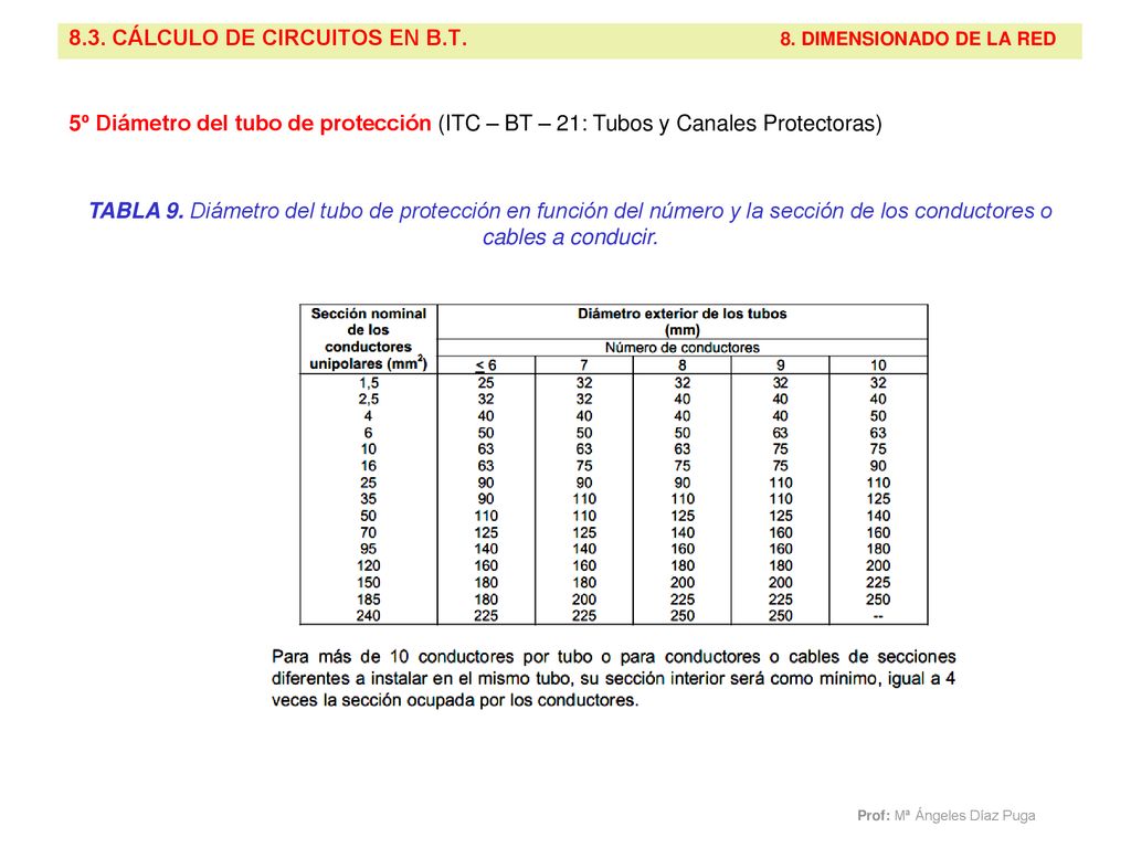 8.3. CÁLCULO DE CIRCUITOS EN B.T. 8. DIMENSIONADO DE LA RED