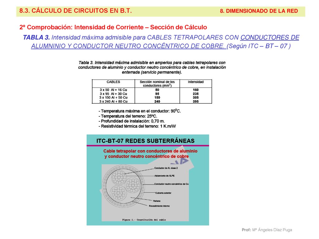 8.3. CÁLCULO DE CIRCUITOS EN B.T. 8. DIMENSIONADO DE LA RED