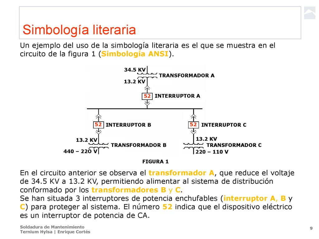 Simbología literaria Un ejemplo del uso de la simbología literaria es el que se muestra en el circuito de la figura 1 (Simbología ANSI).