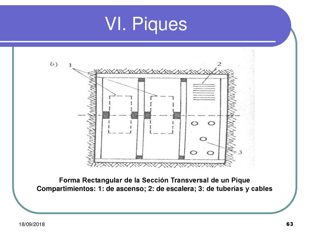 Forma Rectangular de la Sección Transversal de un Pique