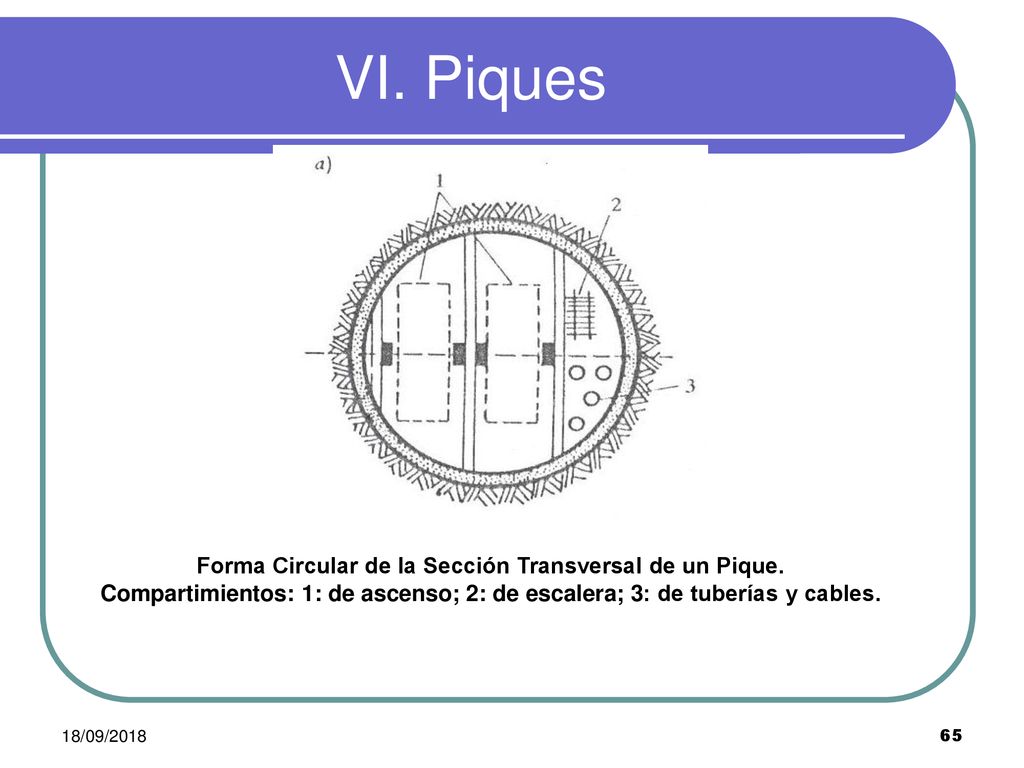 Forma Circular de la Sección Transversal de un Pique.