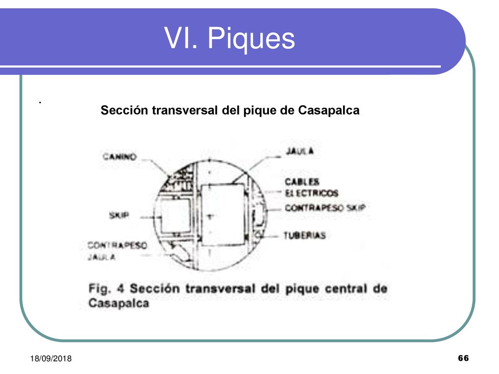 VI. Piques . Sección transversal del pique de Casapalca 18/09/2018